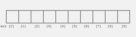 array declaraction in c