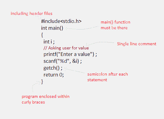 C language syntax rules