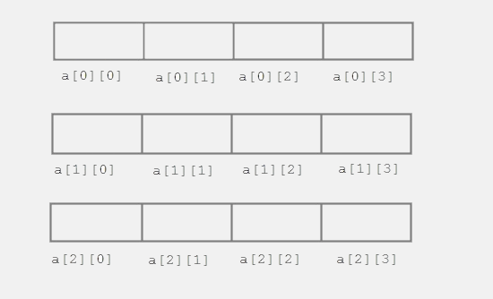 two dimensional array in c